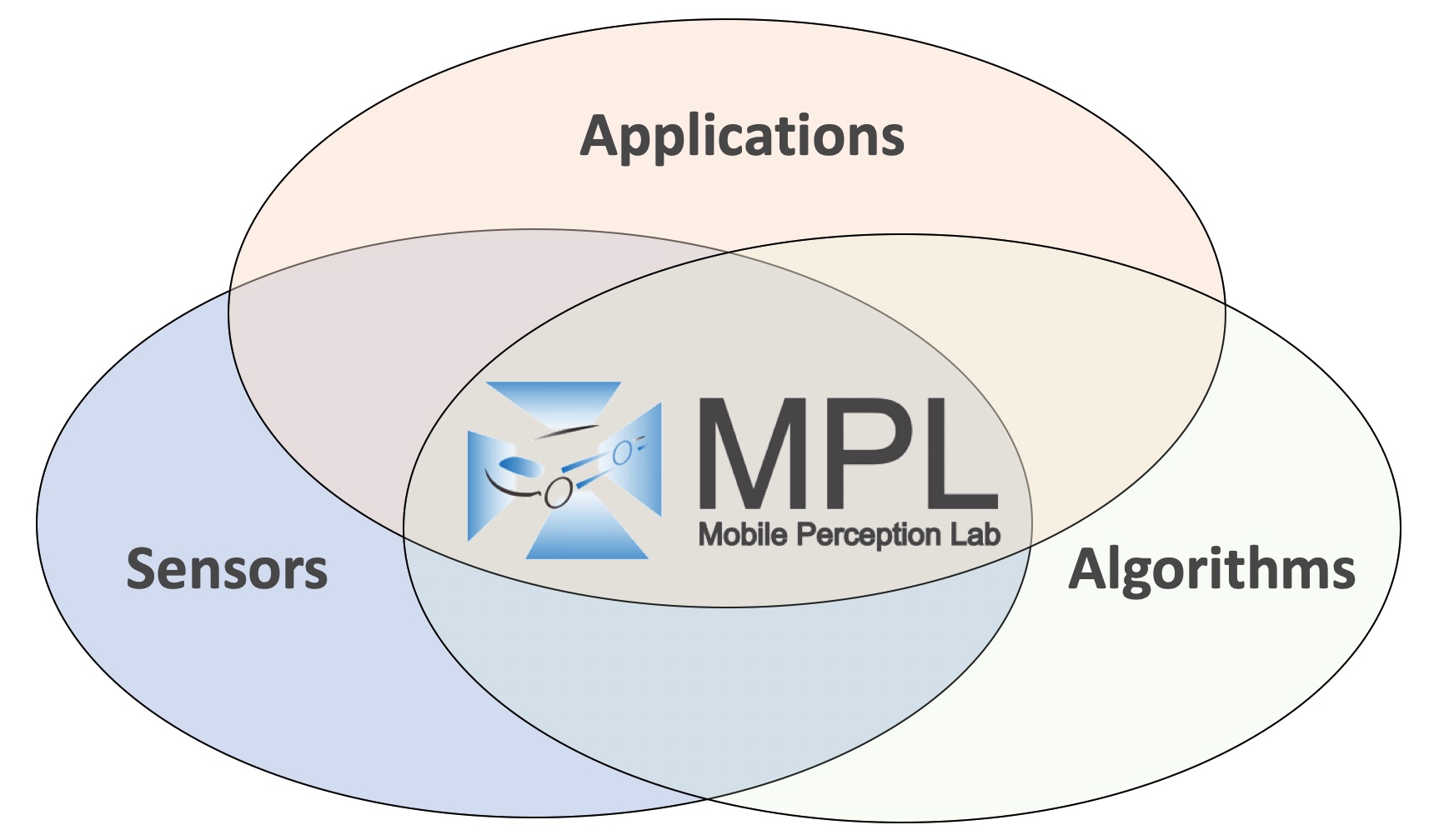 MPL research